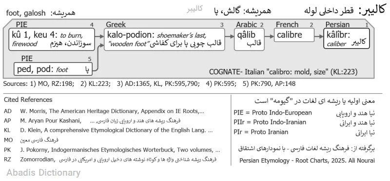 کالیبر