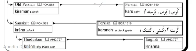 کرسنه
