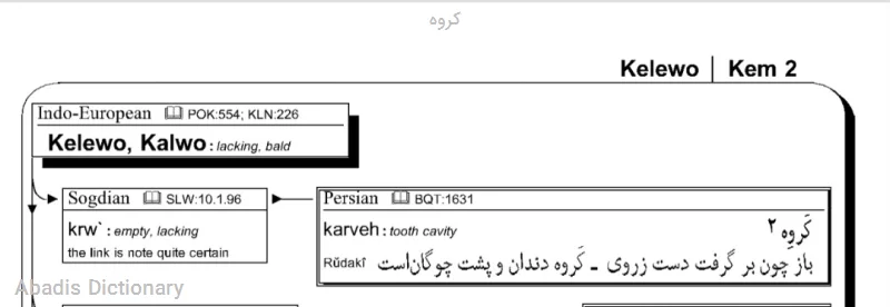 کروه