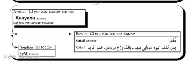 کشف