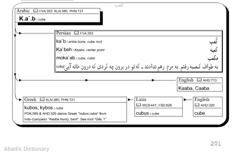 کعب