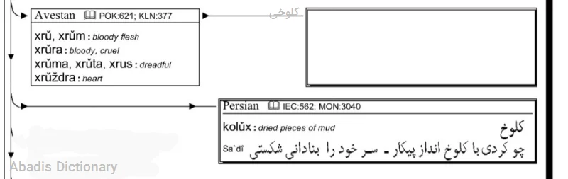 کلوخی