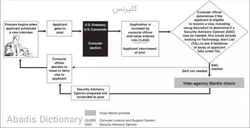 کلیرنس