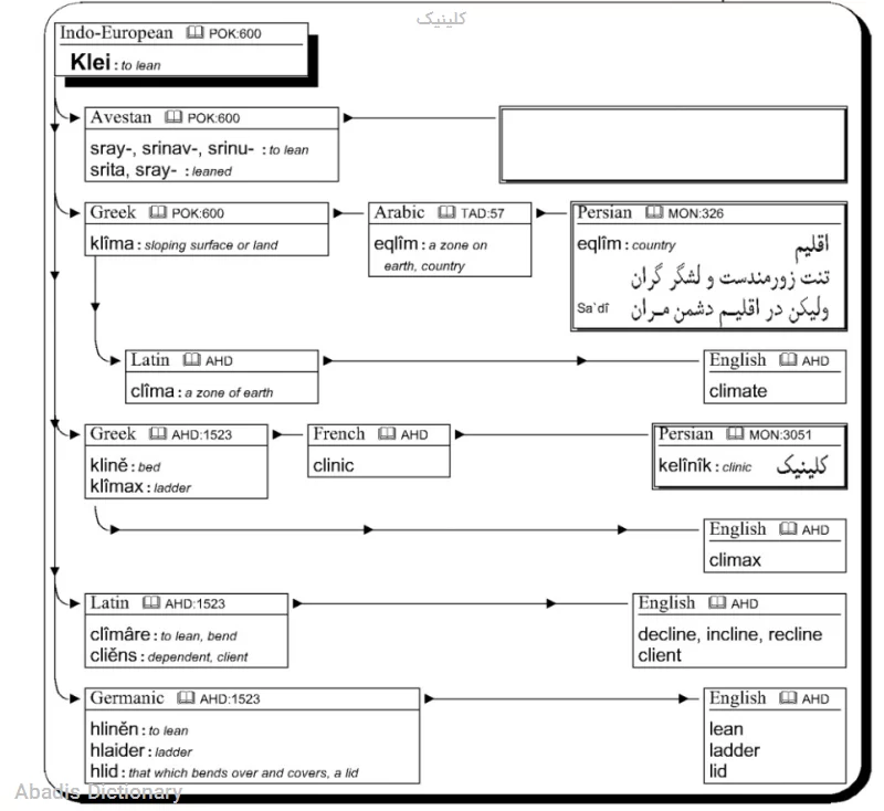 کلینیک