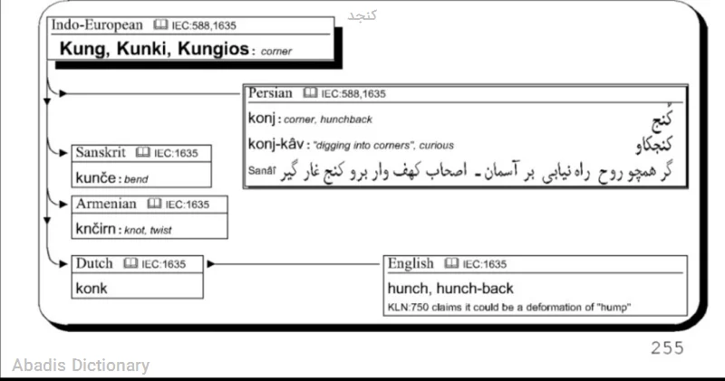 کنجد