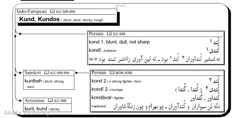 کنداور
