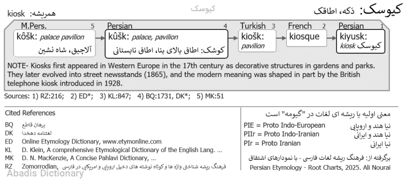 کیوسک