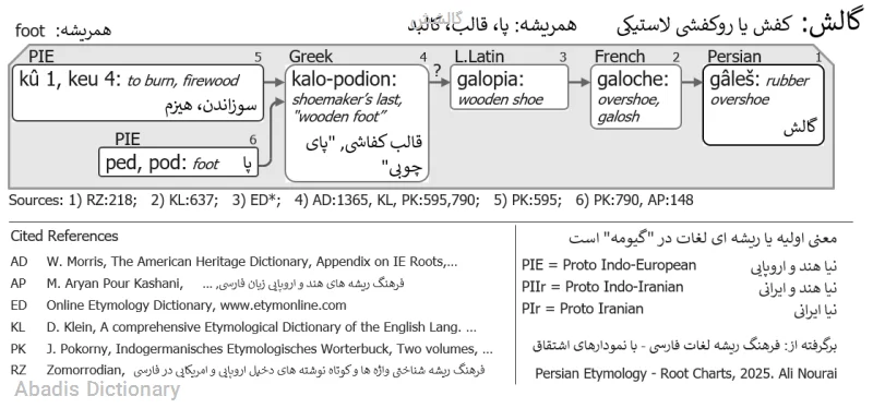گالشش