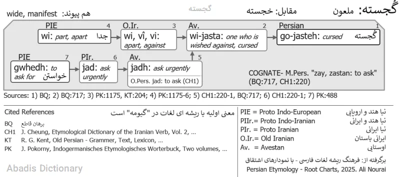 گجسته