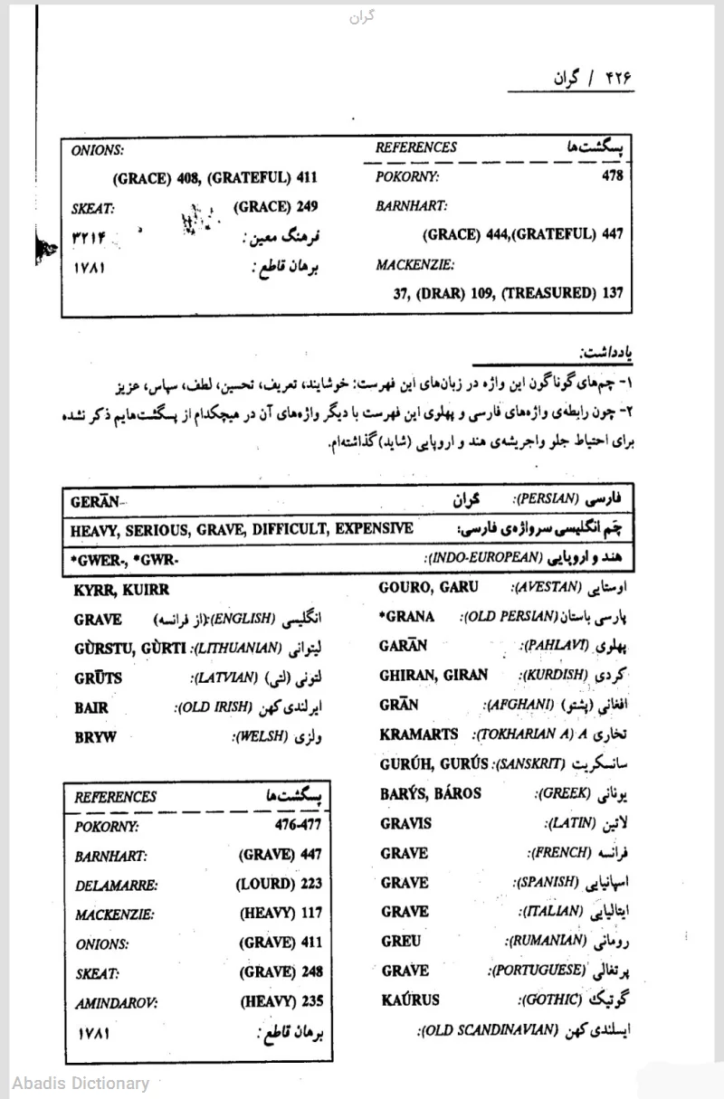 گران