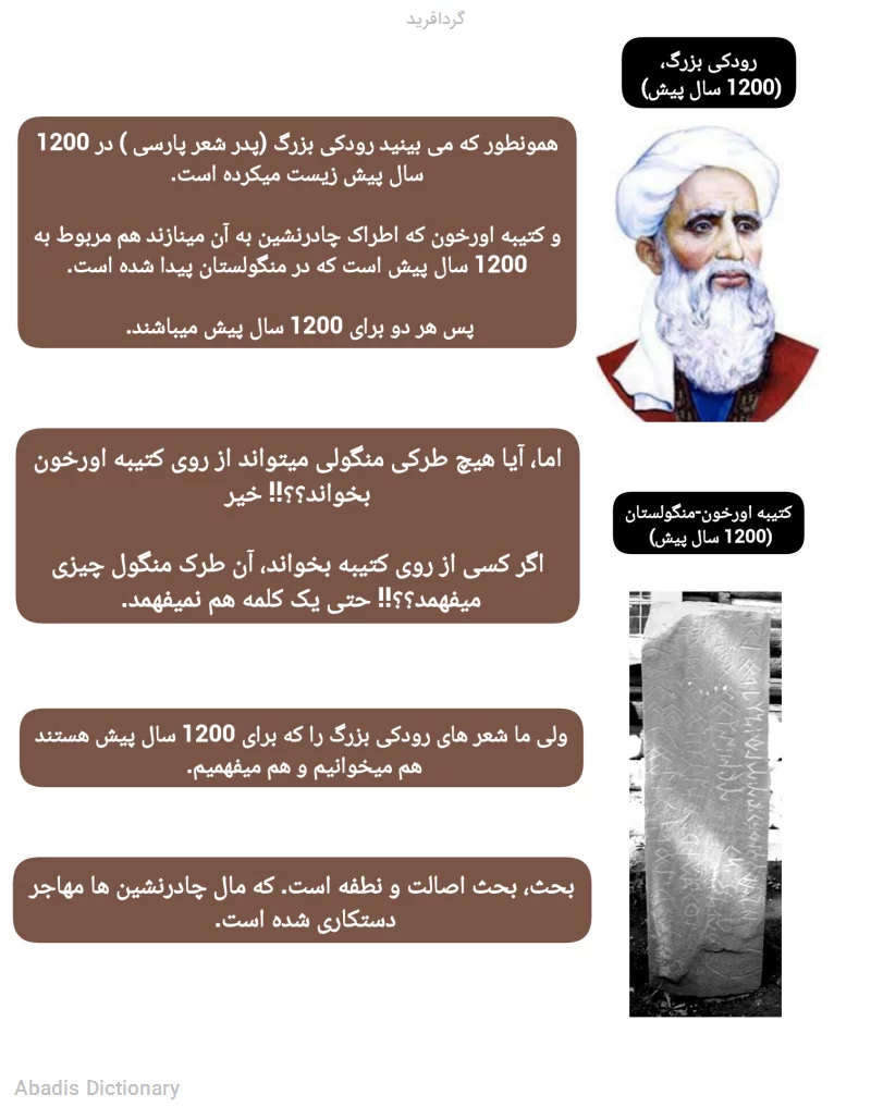 گردافرید