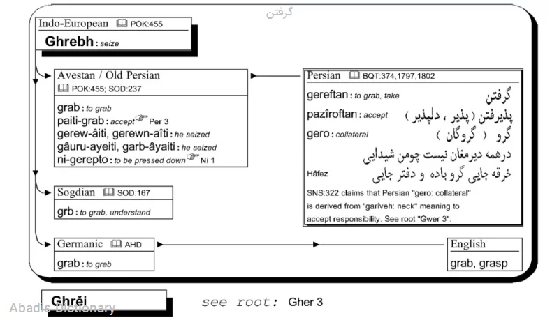 گرفتن