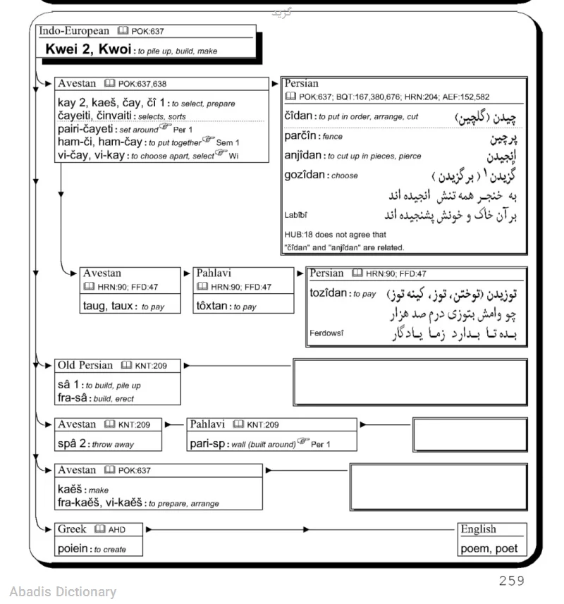 گزید