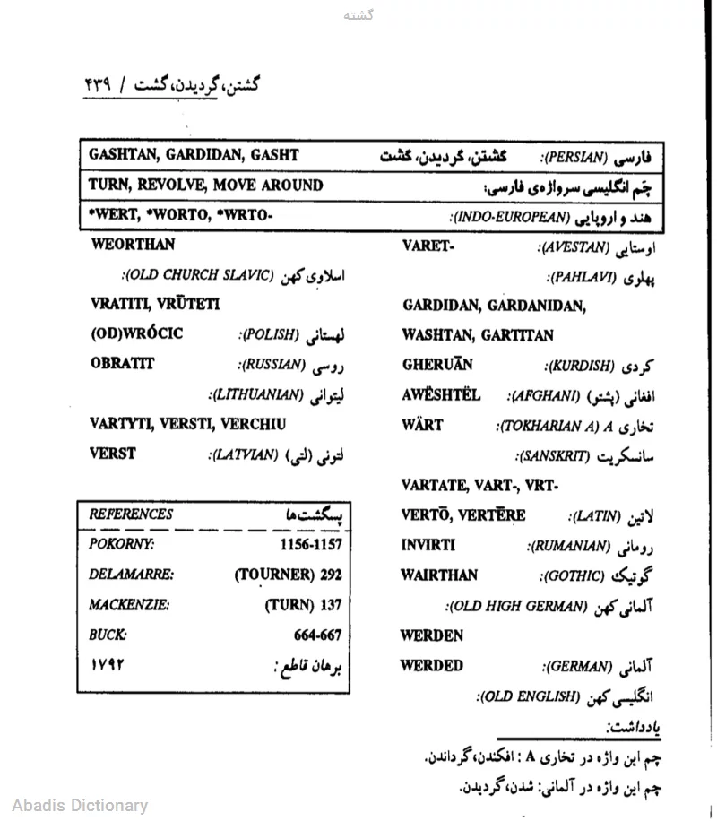 گشته