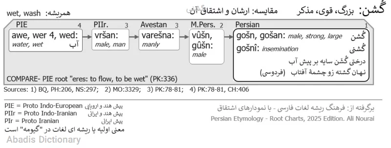 گشنی