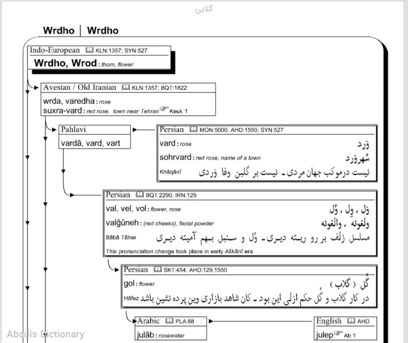 گلابی