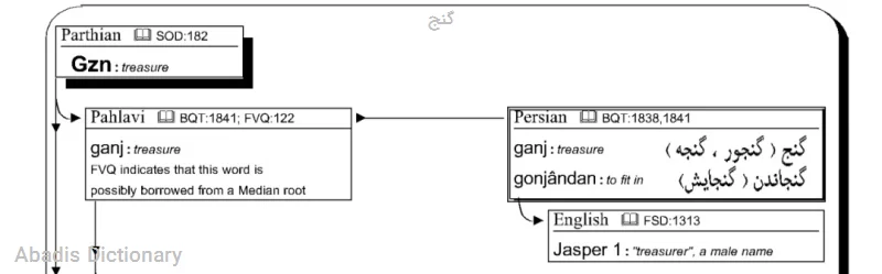 گنج