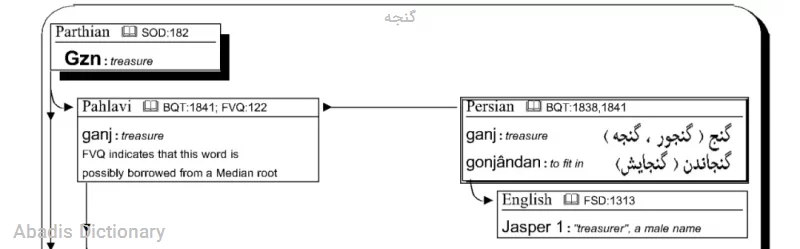 گنجه