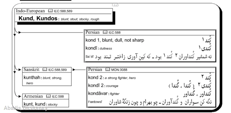 گندا