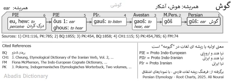 گوشی