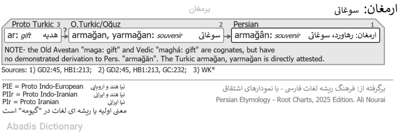 یرمغان
