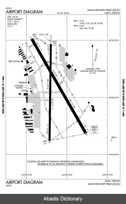 عکس فرودگاه صحرایی مک ناری