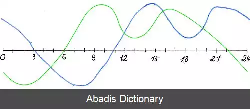 عکس اختلال تأخیر در فاز خواب