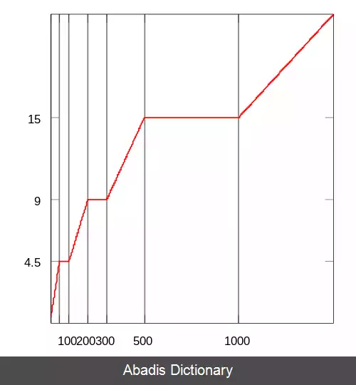 عکس نشان تخمین