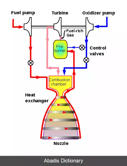عکس موتور راکت کرایوژنیک