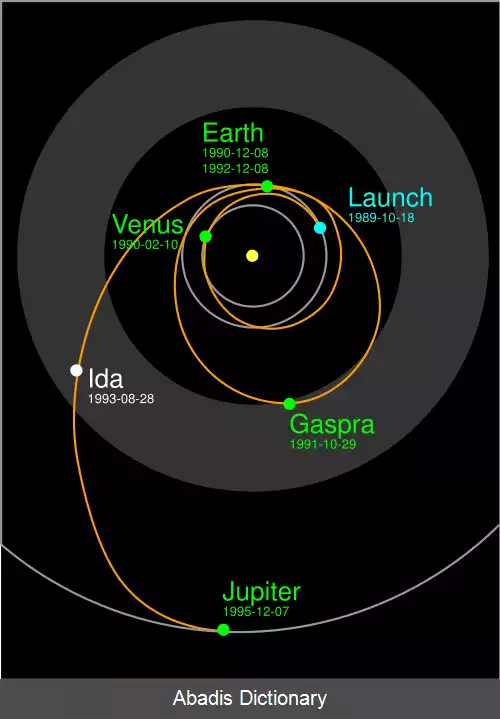 عکس فهرست پروازهای کناری سیاره ای