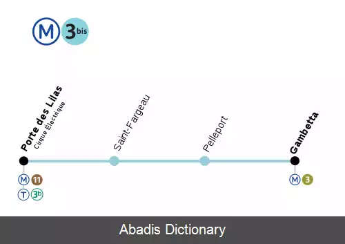عکس خط ۳بیس متروی پاریس