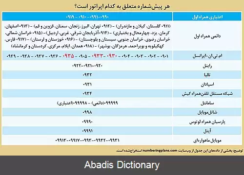 عکس پیش شماره تلفن