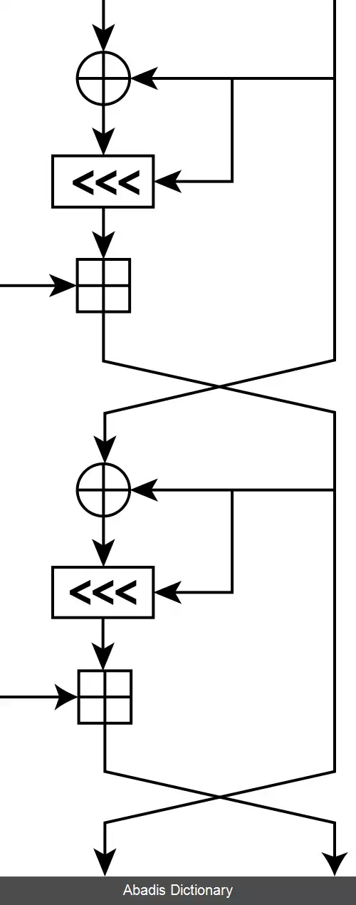 عکس رمزنگاری قالبی