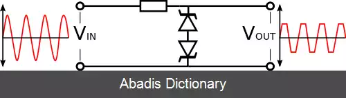 عکس برش دهنده (الکترونیک)