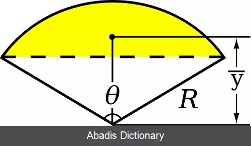 عکس فهرست مرکزهای هندسی
