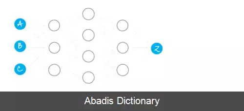 عکس دیجیتال نوت