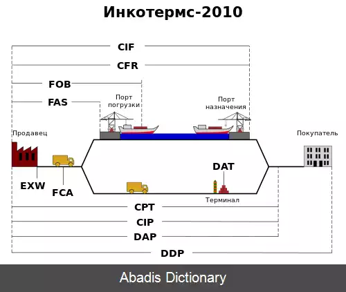 عکس قیمت کالا بعلاوه هزینه حمل و بیمه