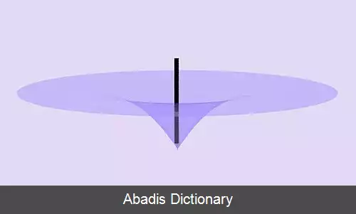 عکس فرونشست ناشی از آب های زیرزمینی