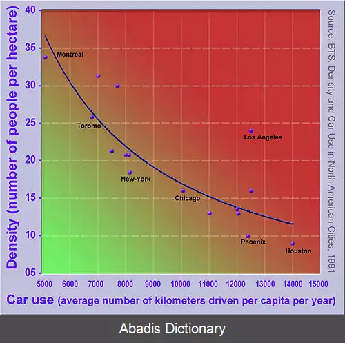 عکس وابستگی به خودرو