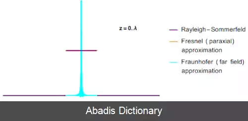 عکس پراش فرانل