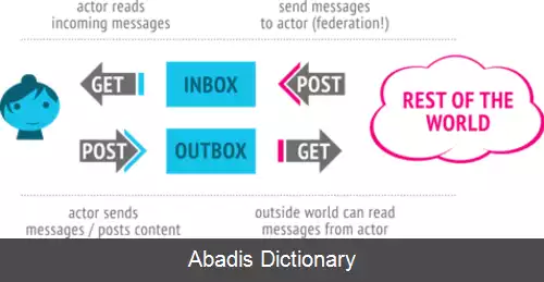 عکس اکتیویتی پاب