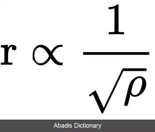 عکس قانون پخش مولکولی گراهام