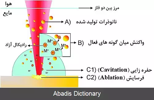 عکس سنتز سونوشیمیایی