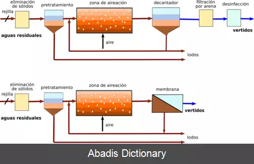 عکس بیورآکتور غشایی