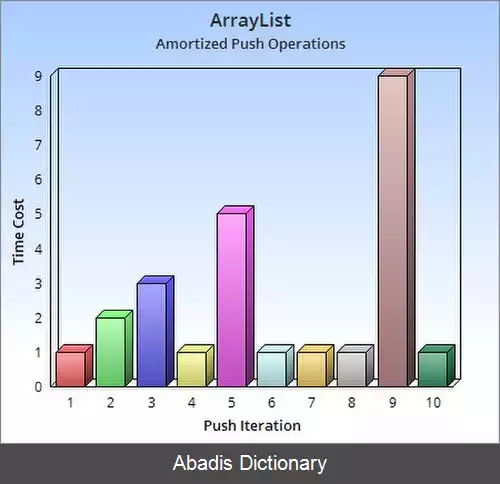 عکس تحلیل سرشکنی