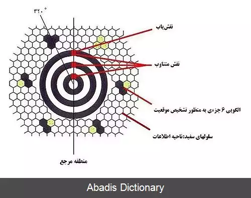 عکس ماکسیکد