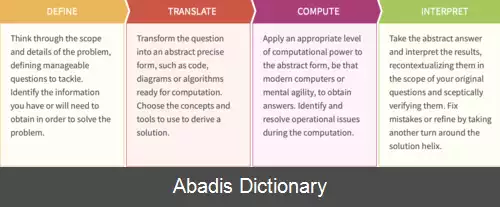 عکس تفکر رایانشی