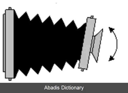 عکس قطع بزرگ (دوربین)