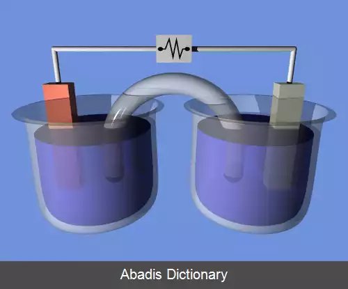 عکس پیل برق شیمیایی