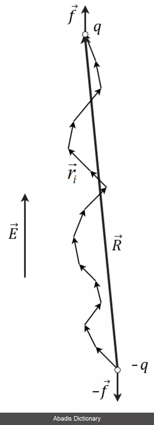 عکس زنجیره ایده آل
